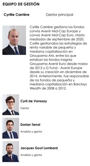Lonvia Avenir Mid-Cap Euro: Informe julio 2021