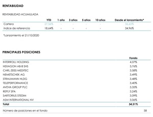 Informe Lonvia Avenir Mid-Cap Europe: Julio 2021