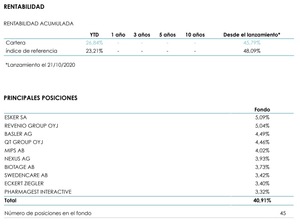 Lonvia Avenir Small Cap Europe: Informe Julio 2021