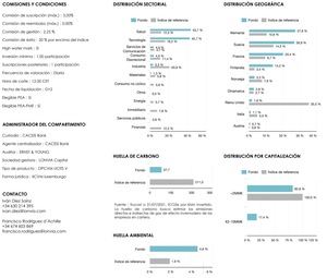 Lonvia Avenir Small Cap Europe: Informe Julio 2021