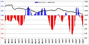 Llegar tarde a la Fiesta y Pasarla Mal: ETFs cuando Más es Menos III