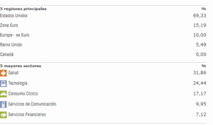 Seilern: El valor del crecimiento y la consistencia. Cuando lo caro es barato.