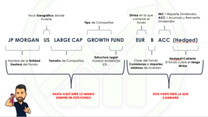 Nombre de un FONDO DE INVERSIÓN ¡Entiéndelo!