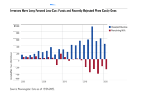 Europe is different, también en comisiones de fondos