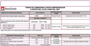 ▷Cuenta Emprendedor de Banco Estado【GUÍA 2023】
