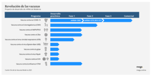 La revolución de las vacunas por Stephane Bancel, CEO de Moderna