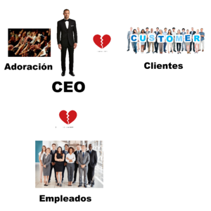 Cómo funciona "la gran renuncia": La renuncia masiva de empleados