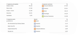 Análisis del fondo Guinness  Global  Equity Income.