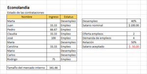 Cómo mejorar la prosperidad de tu país