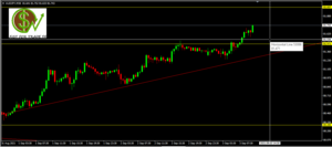 Preparando la próxima semana: AUDJPY, EURUSD, NZDUSD y EURCHF