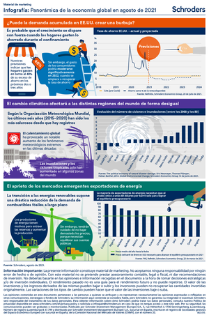 En una imagen: resumimos el estado de la economía global En una imagen: resumimos el estado de la economía global