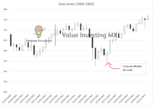 La Crisis de los Misiles Versión Taiwán