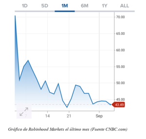 El gráfico semanal: ¿hay valor en Robinhood?