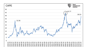 Mi cartera de fondos III trimestre: Comportamiento Julio-Agosto 2021