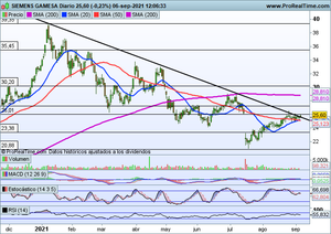 ¿Dónde están las oportunidades? Análisis índices y Santander, Mittal, Gamesa, Nvidia, Asml Holding...