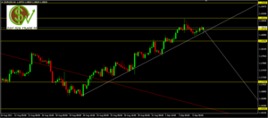 EURUSD: las compras vuelven a imponerse