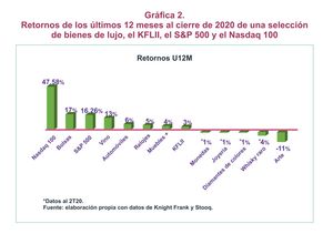 El buen gusto de invertir