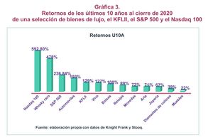 El buen gusto de invertir