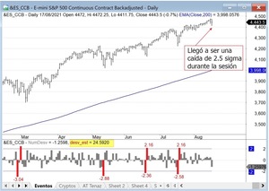 ¿Cómo comprar cuando cae? La barrera absorbente