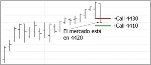 ¿Cómo comprar cuando cae? La barrera absorbente