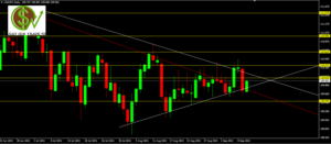 Escenarios paralelos la semana que viene:  USDJPY, NZDUSD y GBPUSD