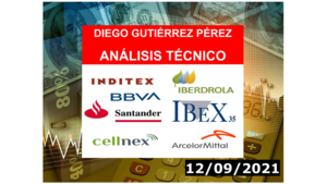 Análisis de los Blue Chips del IBEX 35 (12/09/2021).