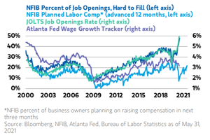 Inflación: Versión Salarios