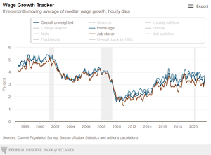 Inflación: Versión Salarios