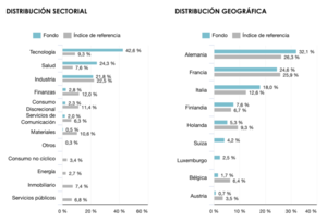 Informe agosto: Lonvia Avenir Mid-Cap Euro