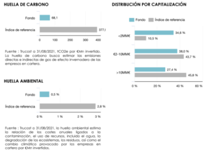Informe agosto: Lonvia Avenir Mid-Cap Euro