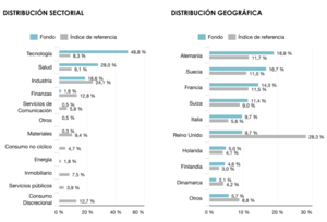Informe agosto: Lonvia Avenir Mid-Cap Europe
