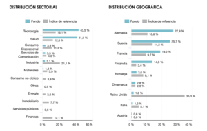 Informe agosto: Lonvia Avenir Small Cap Europe