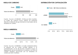 Informe agosto: Lonvia Avenir Small Cap Europe