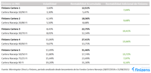 Fondo ING (Cartera Naranja) vs Finizens