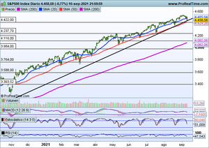¿Estamos ante el rebote del gato muerto, o algo más? Análisis índices y valores interesantes