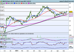 Inditex presenta sus cuentas y sorprende al mercado