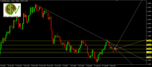 EURUSD: seguimiento de la proyección bajista indicada días atrás