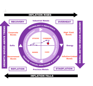 Invertir en estanflación
