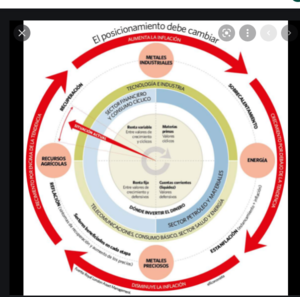 Invertir en estanflación