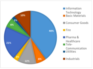 Informe mensual Wertefinder: Agosto Informe mensual Wertefinder: Agosto
