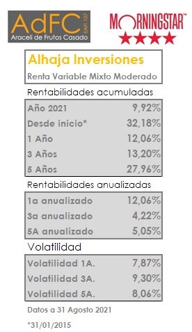 Ficha Alhaja Inversiones Verano 2021