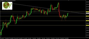 Preparando la próxima semana: EURUSD, USDCAD, GBPJPY y GBPUSD