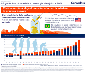La tecnología y la vacunación en China en las perspectivas económicas mundiales