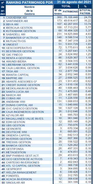 Diseccionando el fondo de Michael Burry (The Big Short) - Mamma Mia!