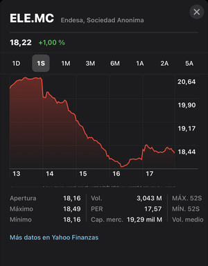 La Guerra de la Luz. Endesa e Iberdrola contra el gobierno