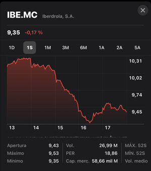 La Guerra de la Luz. Endesa e Iberdrola contra el gobierno