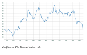 El gráfico semanal: El desplome del mineral de hierro ¿un aviso para navegantes?