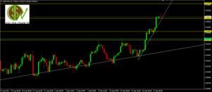 USDCHF: niveles a vigilar esta semana