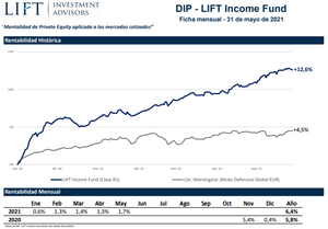 Sugerencias de fondos con baja volatilidad y rentabilidades atractivas, superando la inflación.