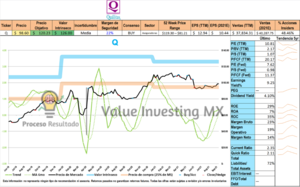 Qualitas: Valuación, Tendencia, Momentum y Moat